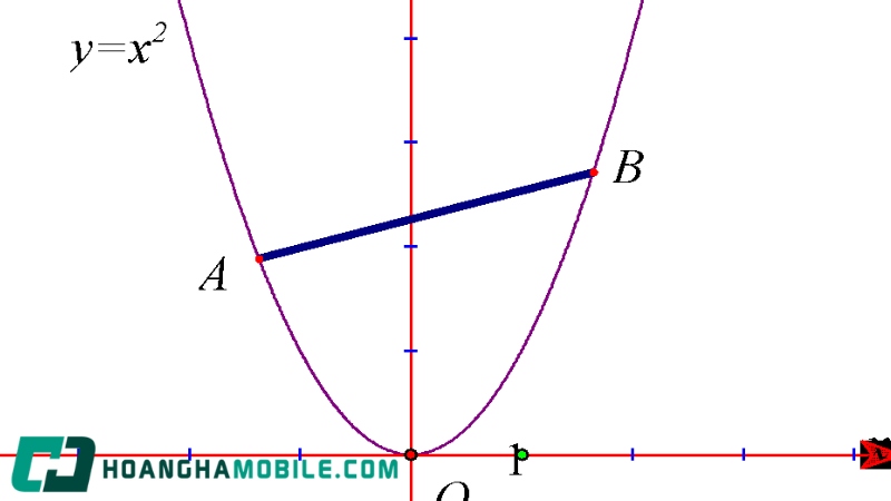 Parabol-5