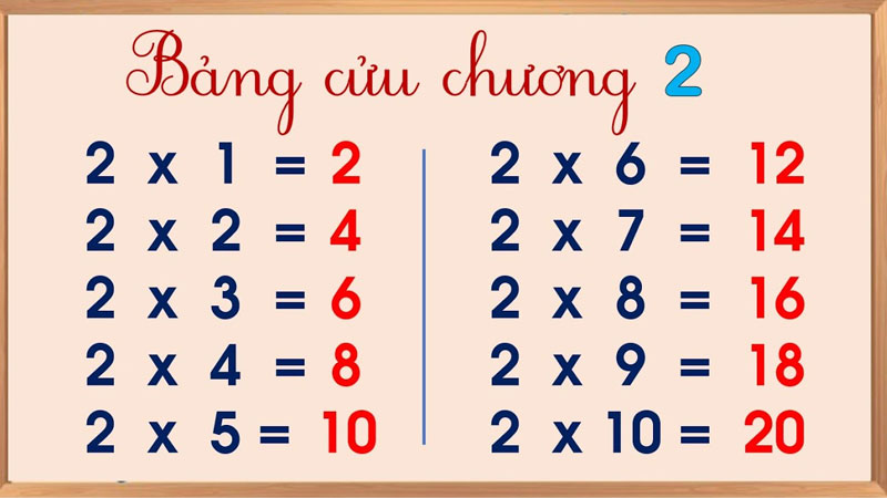 bang-cuu-chuong-3