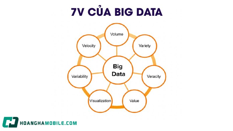 big-data-la-gi-2