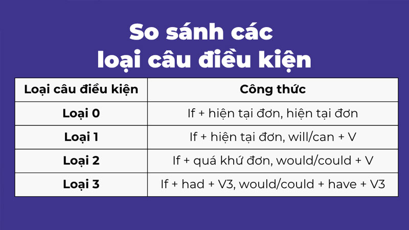 cau-dieu-kien-la-gi-2