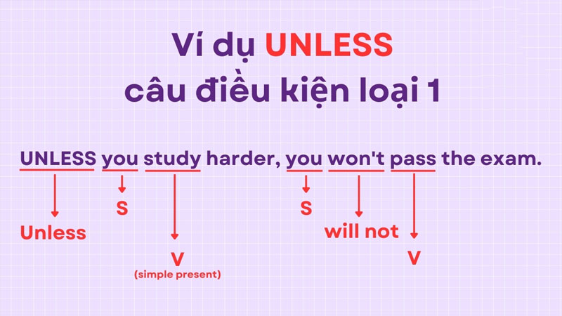 cau-dieu-kien-loai-1-1
