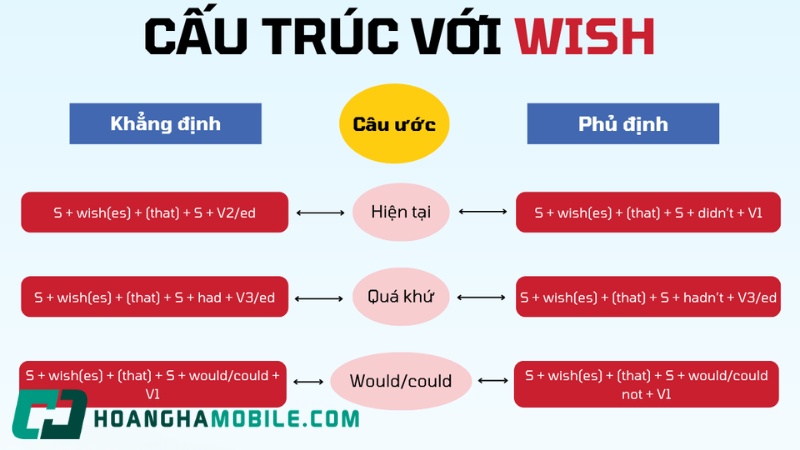 cau-truc-wish-2