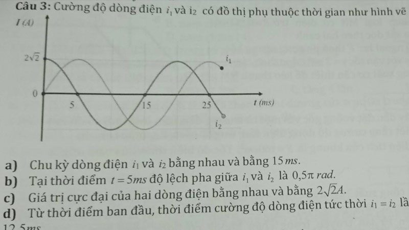 cuong-do-dong-dien-la-gi-3