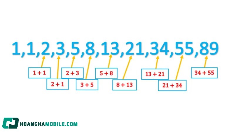 day-fibonacci-3