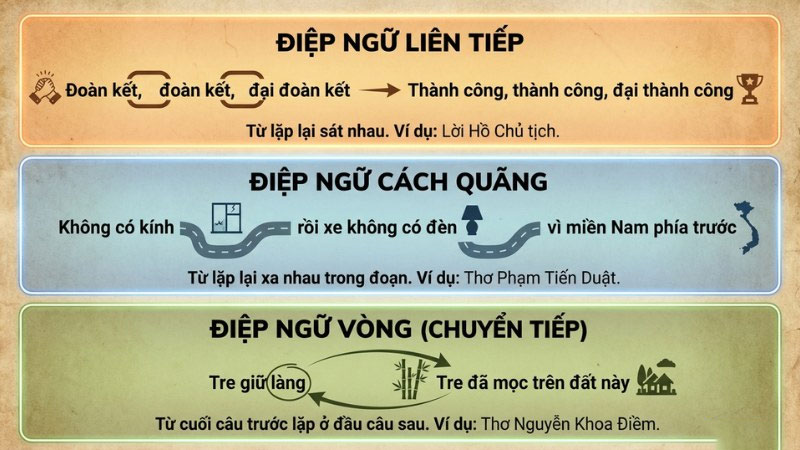 diep-ngu-la-gi-1