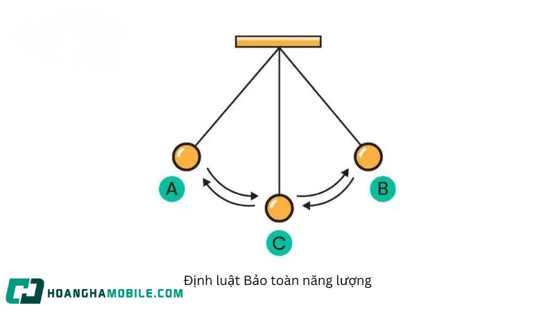 dinh-luat-bao-toan-nang-luong-2