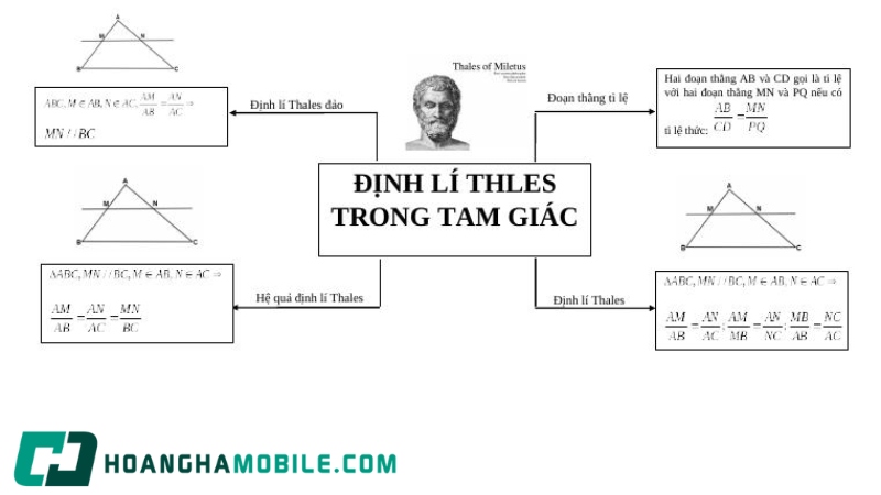 dinh-ly-talet-3