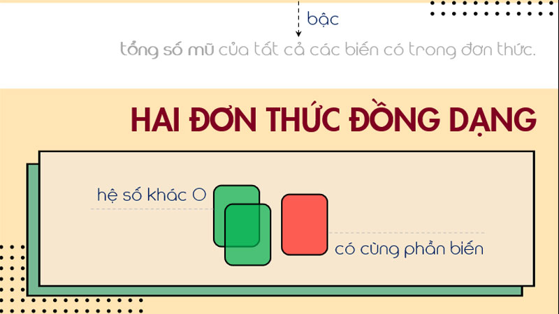 don-thuc-la-gi-1