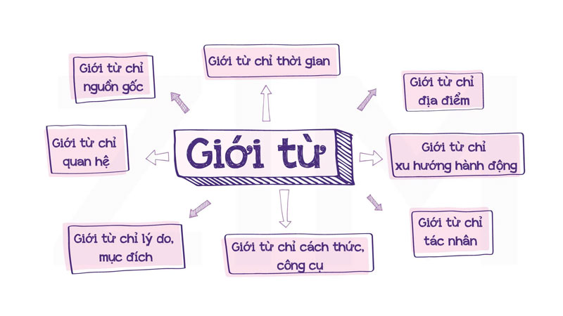 gioi-tu-la-gi-3