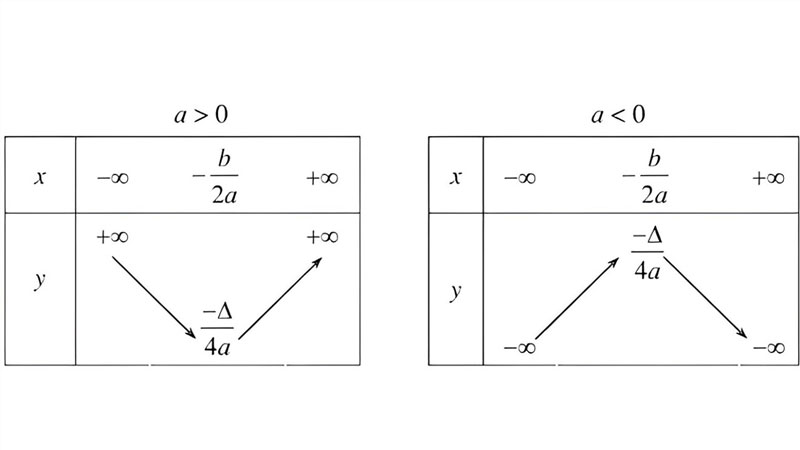ham-so-bac-2-la-gi-2