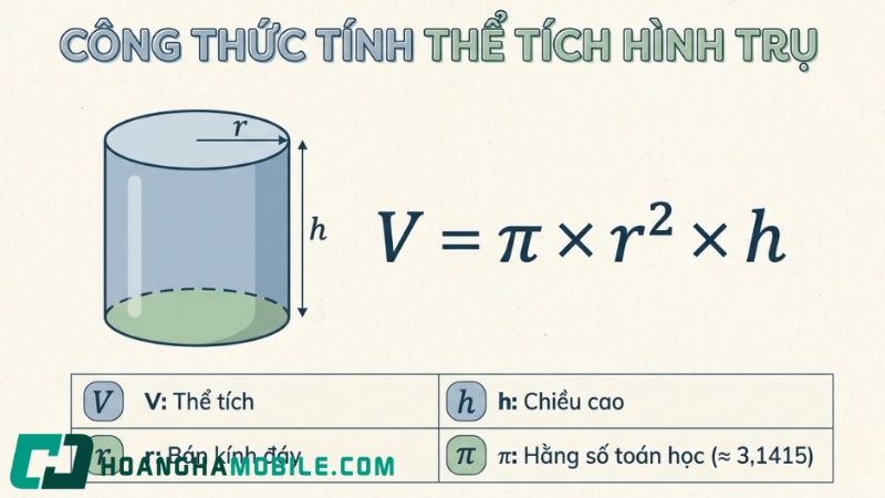 Hình Trụ Là Gì? Công Thức Diện Tích, Thể Tích Và Bài Tập 12 Hinh-Tru-3