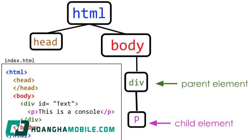 html-la-gi-4
