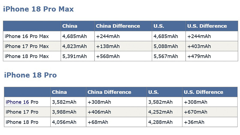 iphone-18-pro-max-co-the-canh-tranh-5
