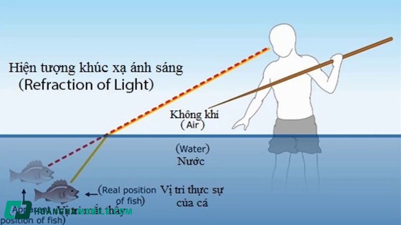 khuc-xa-anh-sang-2
