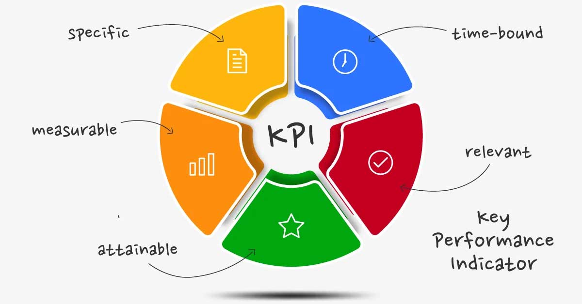 kpi-la-gi