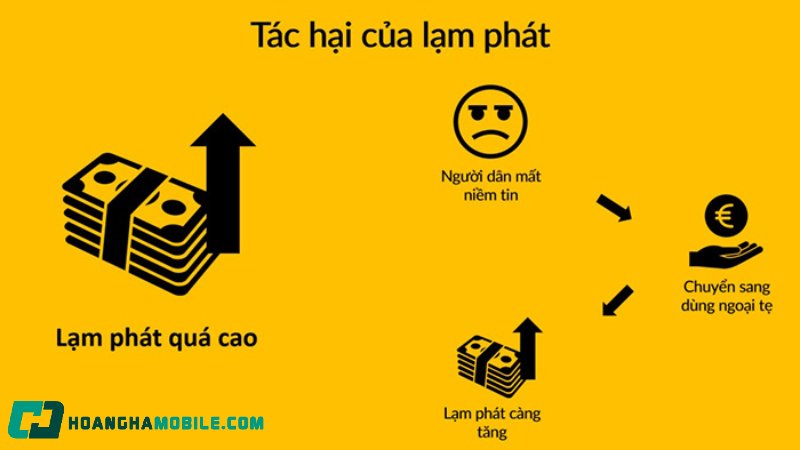 lam-phat-la-gi-3