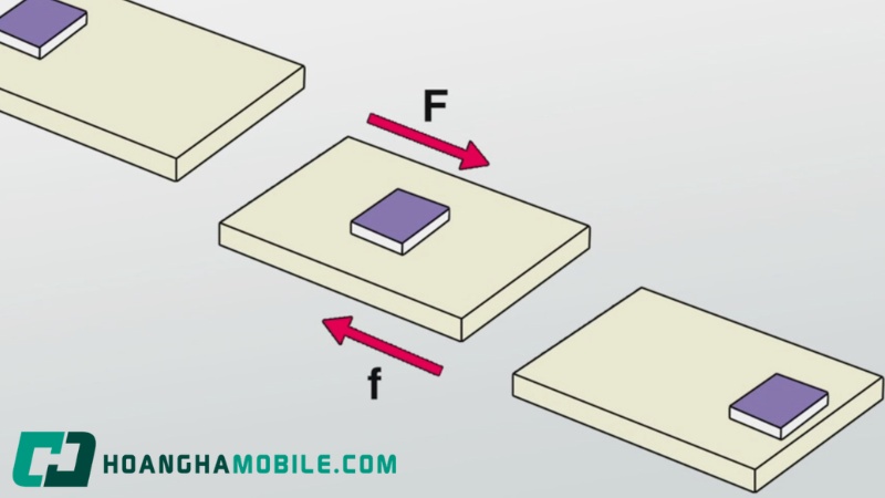 Lực Ma Sát Là Gì? Các Loại, Công Thức Và Bài Tập 12 Luc-Ma-Sat-4