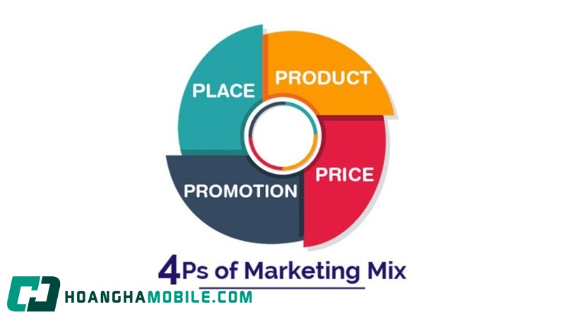 marketing-la-gi-3
