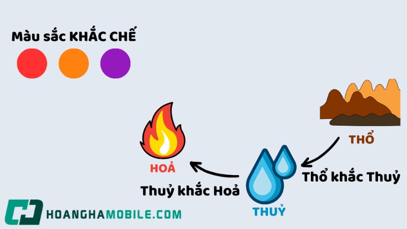 menh-thuy-hop-mau-gi-2