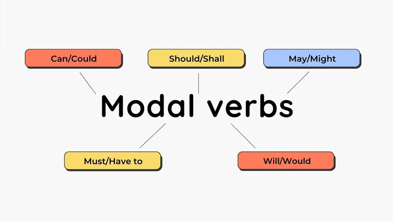 modal-verbs-2