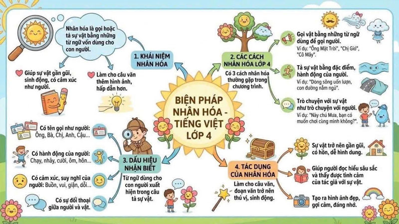 nhan-hoa-la-gi-2