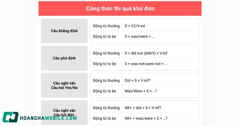 thi-qua-khu-don