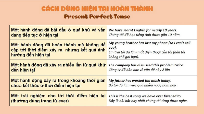 thi-tuong-lai-hoan-thanh-2
