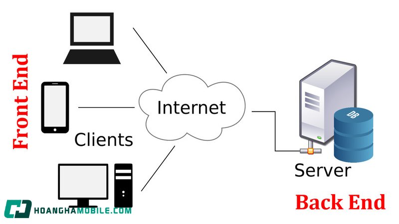 backend-la-gi-2