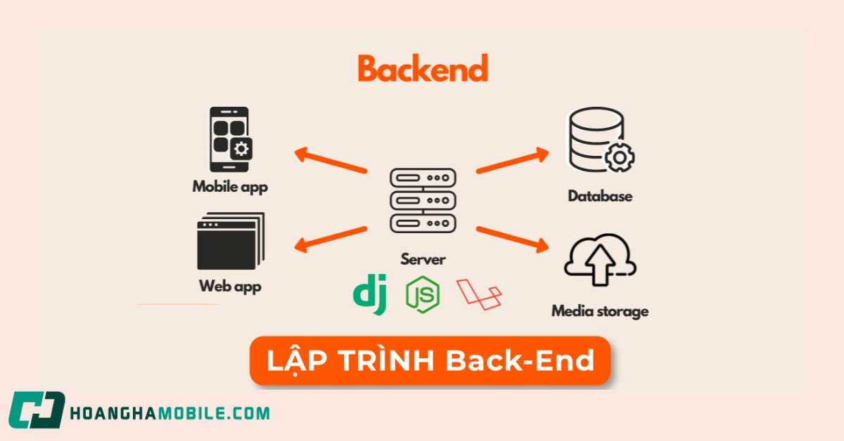 Minh họa khái niệm backend trong lập trình