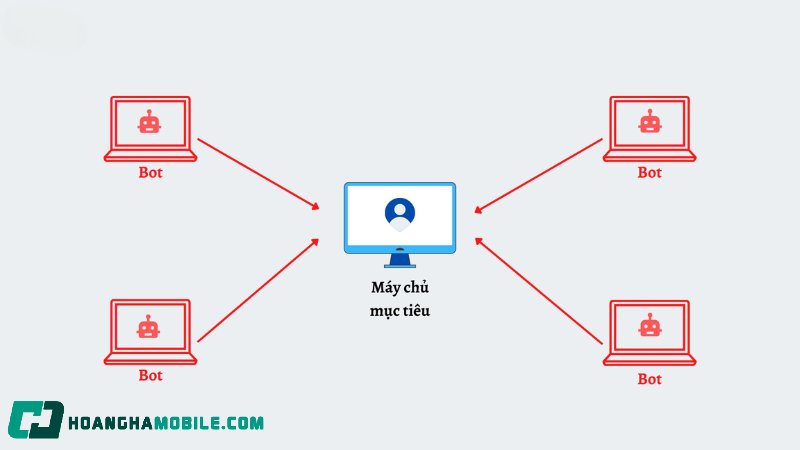 botnet-la-gi-3