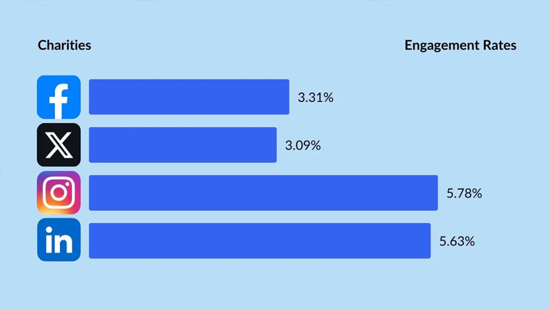 engagement-la-gi-3