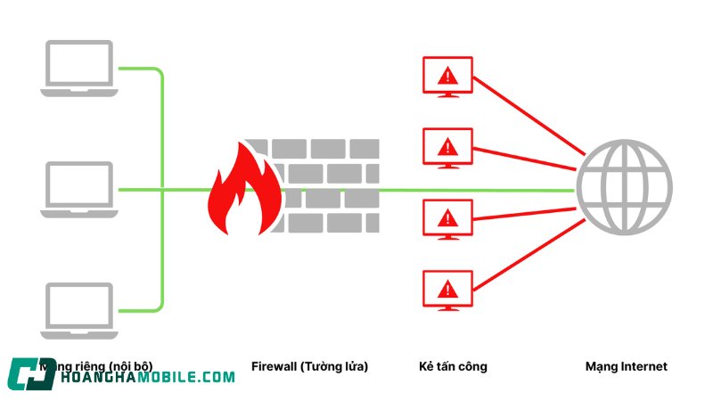 firewall-la-gi-2