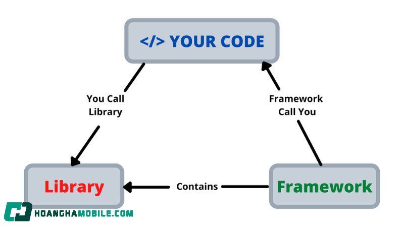 framework-la-gi-3