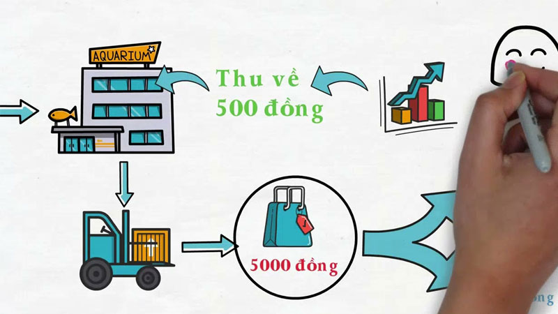 gia-tri-thang-du-la-gi-3