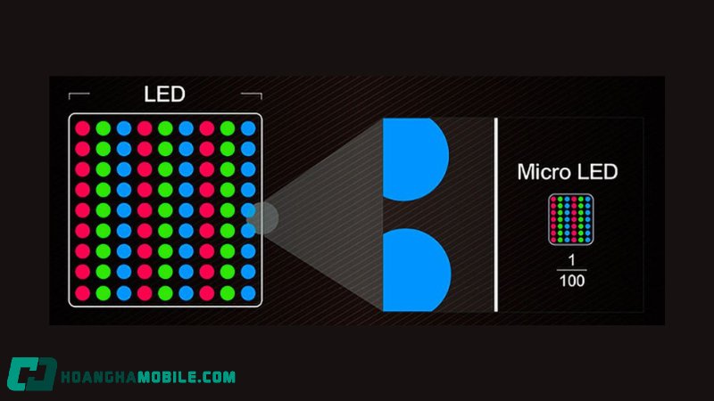 micro-led-la-gi-3