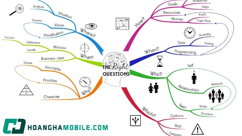 mindmap-la-gi-3