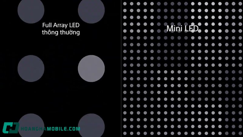 mini-led-la-gi-1