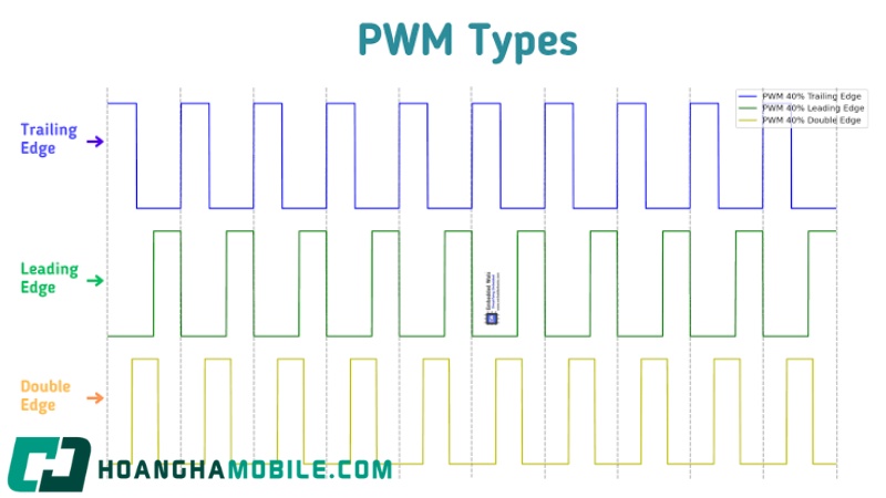 Pwm Là Gì? Ảnh Hưởng Của Pwm Màn Hình Tới Mắt 10 Pwm-La-Gi-1