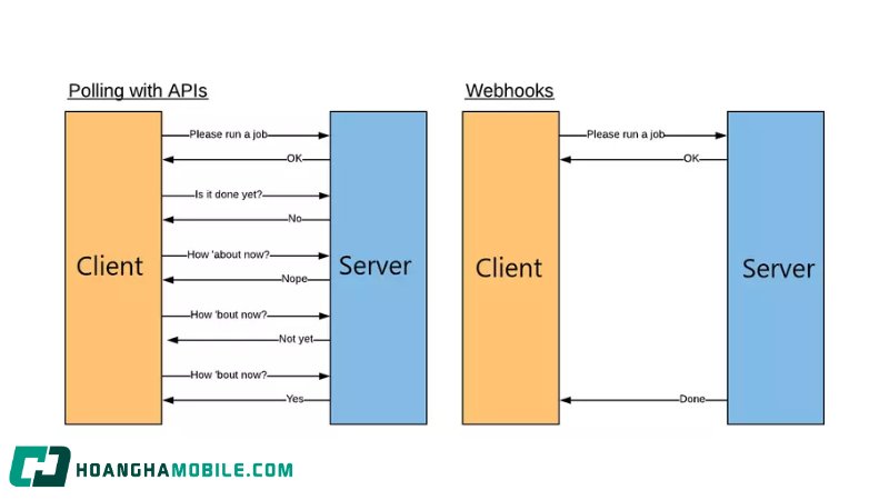 webhook-la-gi-1