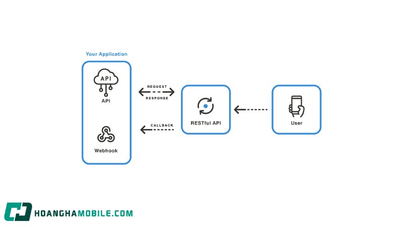 webhook-la-gi-2