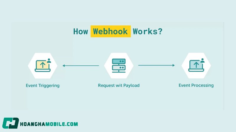 webhook-la-gi-3