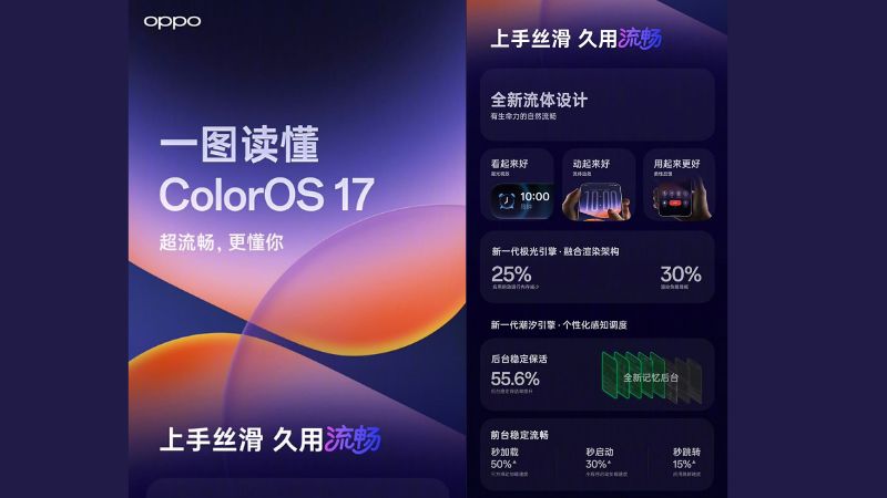 Hệ điều hành ColorOS 17