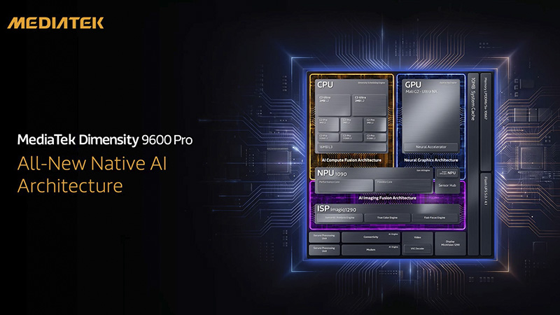 MediaTek-cong-bo-chip-Dimensity-9600-Pro-3