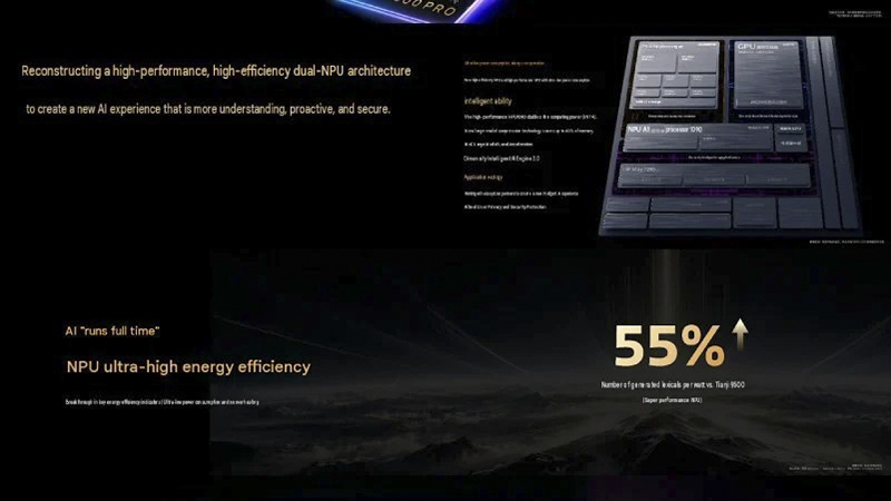MediaTek-cong-bo-chip-Dimensity-9600-Pro-4
