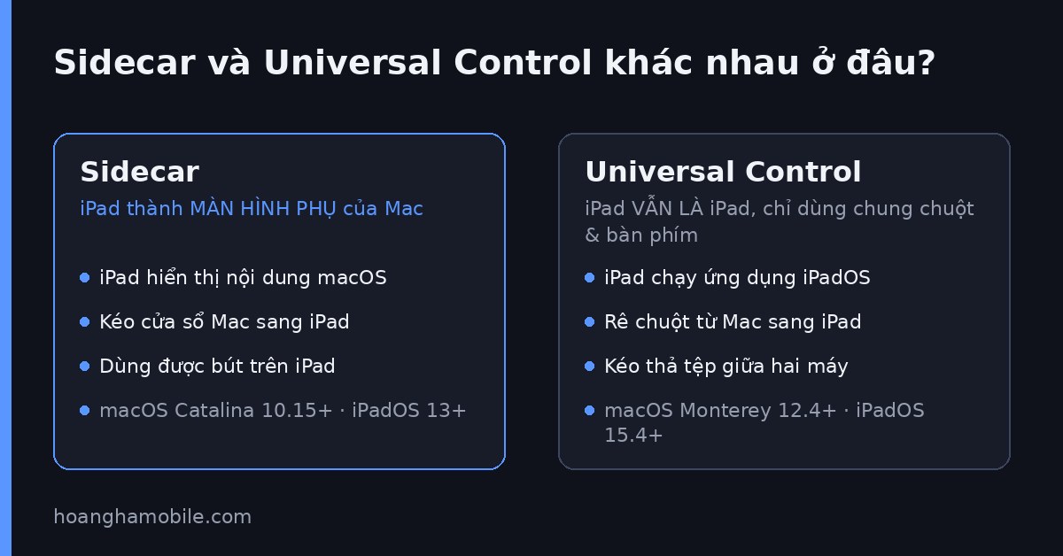 So sánh Sidecar và Universal Control trên iPad và Mac