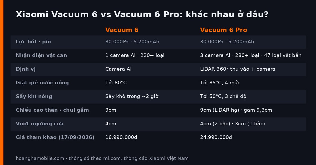 Bảng so sánh Xiaomi Robot Vacuum 6 và Vacuum 6 Pro