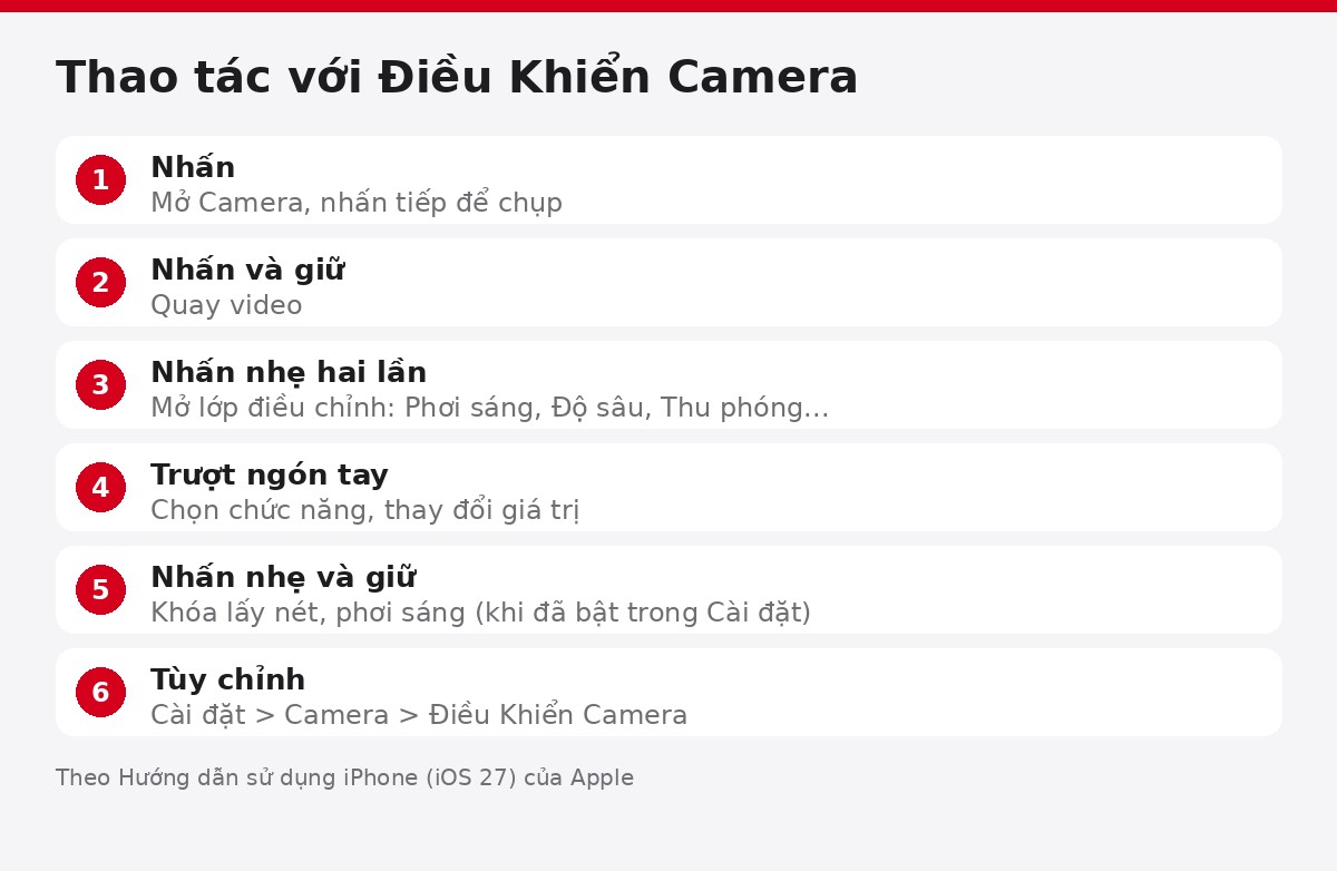 Thao tác Điều Khiển Camera trên iPhone 18 Pro