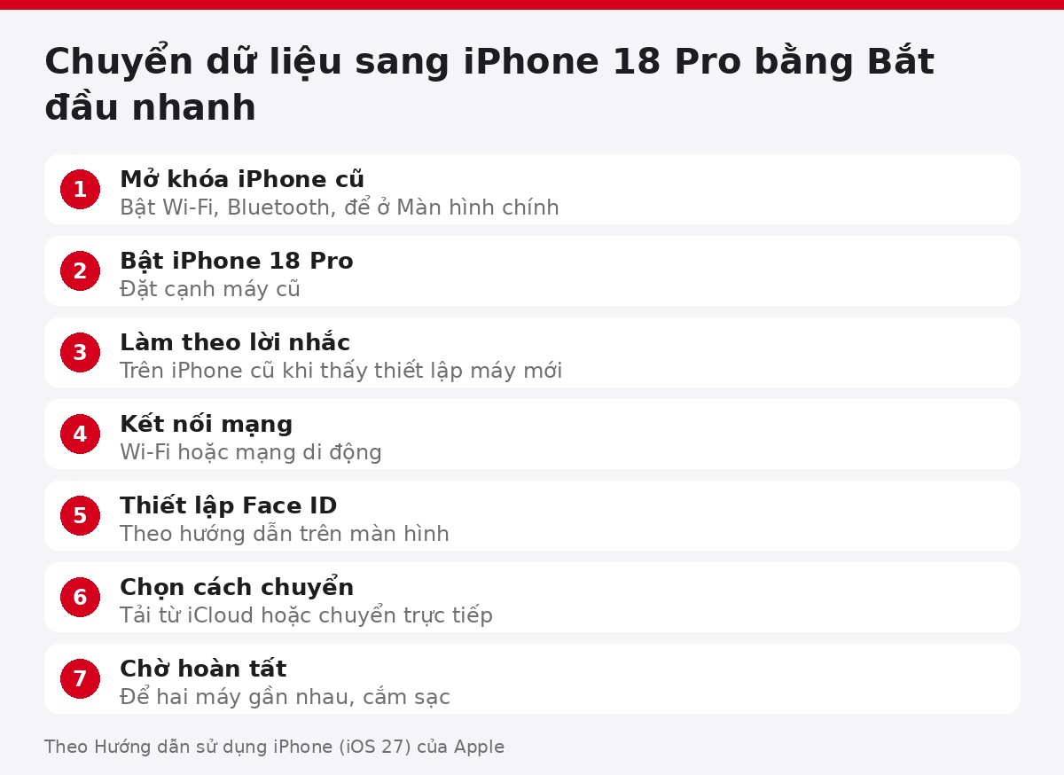 Các bước chuyển dữ liệu sang iPhone 18 Pro bằng Bắt đầu nhanh