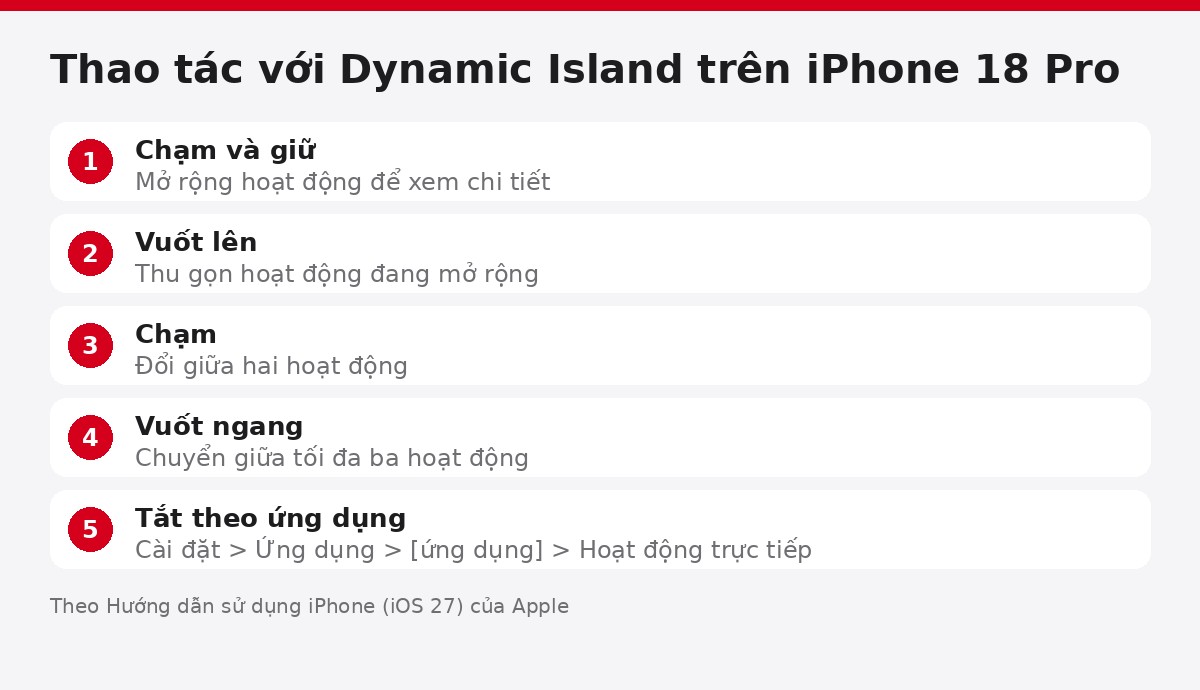 Cách dùng Dynamic Island trên iPhone 18 Pro