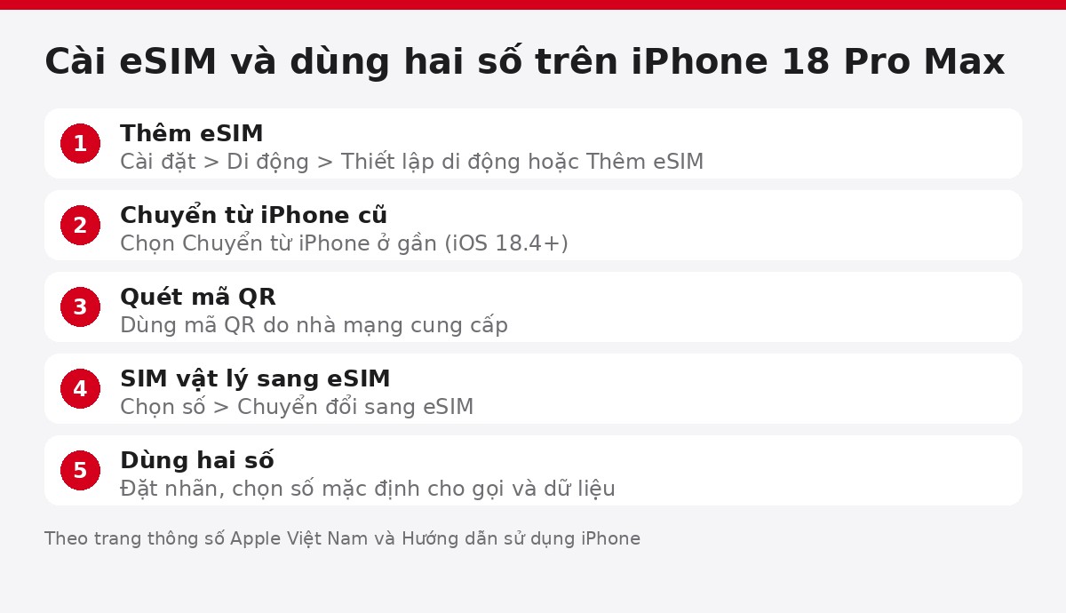 Cách cài eSIM trên iPhone 18 Pro Max